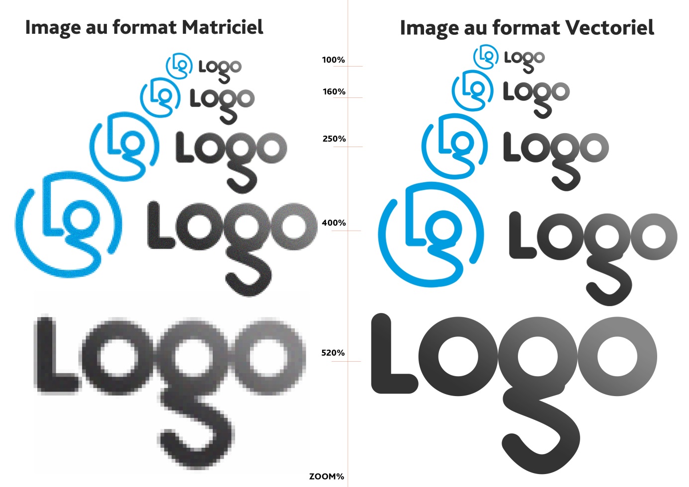 format-matriciel-vectoriel